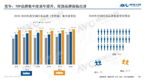 2020年中國空調(diào)市場年度報(bào)告 技術(shù)引領(lǐng)升級，智能化與健康功能成發(fā)展新引擎