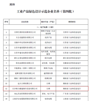 喜報(bào)！長沙格力獲評“國家級工業(yè)產(chǎn)品綠色設(shè)計(jì)示范企業(yè)”，以創(chuàng)新技術(shù)引領(lǐng)綠色制造新標(biāo)桿