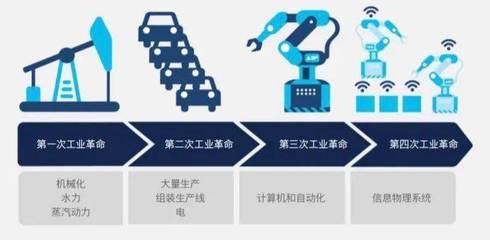 革命與創(chuàng)新 思科如何助力制造業(yè)成功邁入工業(yè)4.0時(shí)代