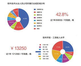 北大青鳥西安建筑科技大學校企合作雙證特色班2019招生簡章 計算機信息技術開發
