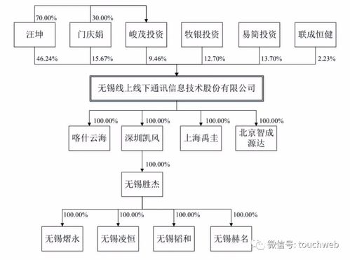 線上線下發力信息系統集成 短信起家到百億市值的蛻變之路