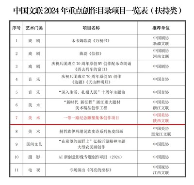 陜西四項目入選中國文聯2024年重點創作目錄