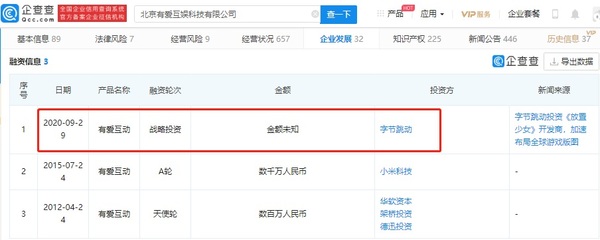 字節跳動子公司入股游戲企業有愛互動，持股5.89%賦能文藝創作